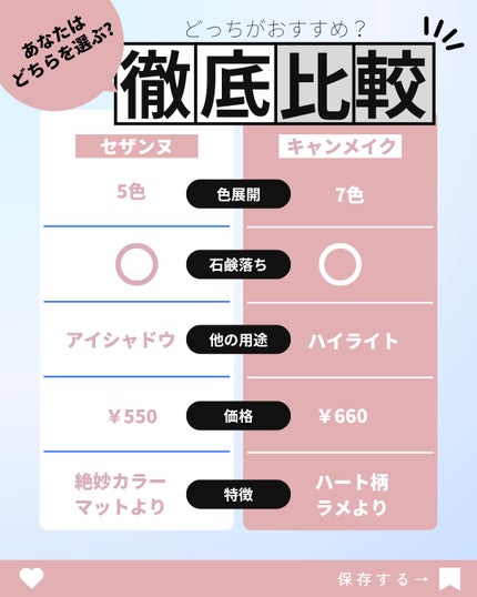 チークブラッシュ/CEZANNE/パウダーチークを使ったクチコミ(2枚目)