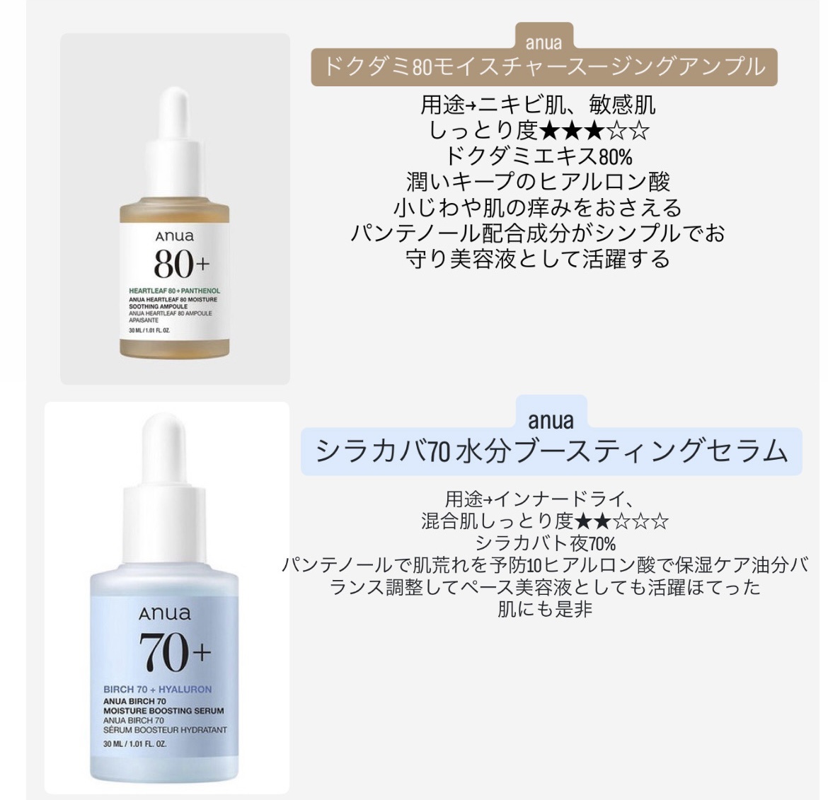 ドクダミ80％スージングアンプル/Anua/美容液を使ったクチコミ（1枚目）