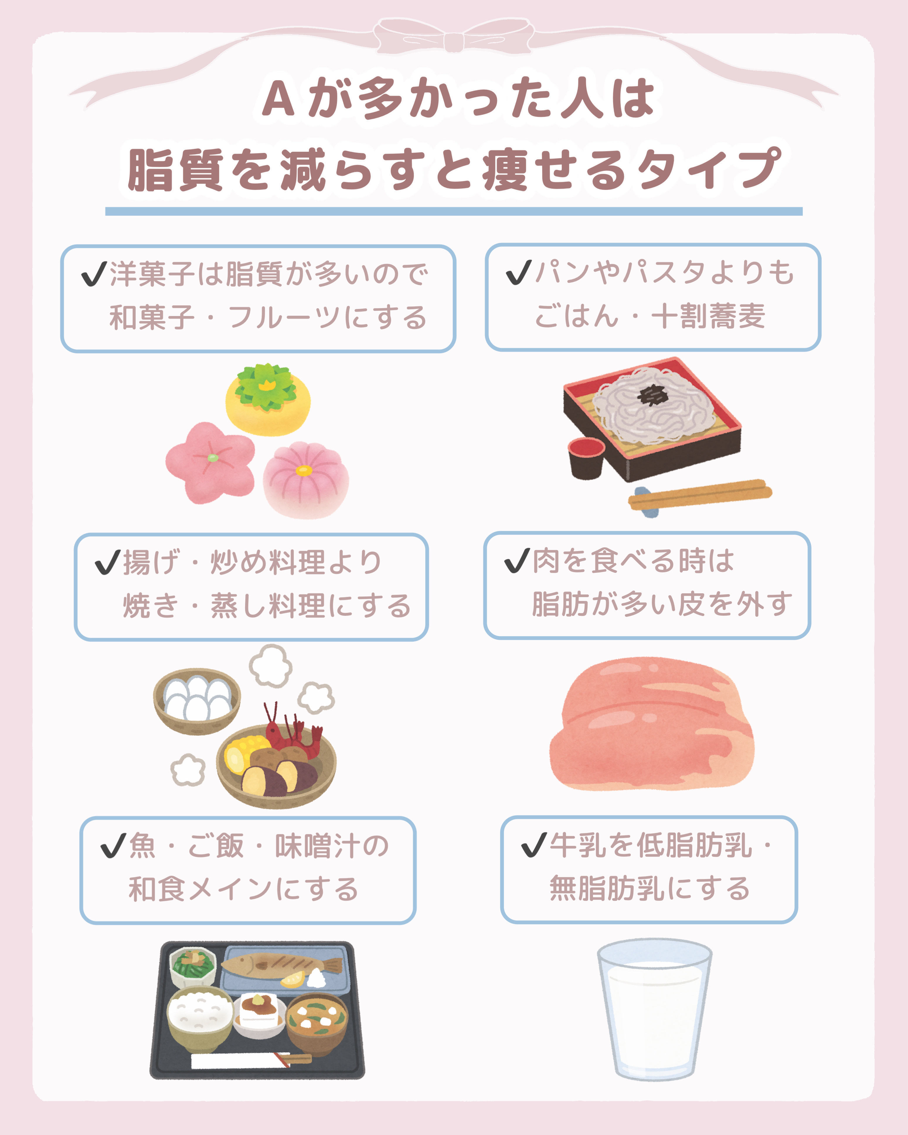 シェイプ&ビューティ/ザバス/ソイプロテインを使ったクチコミ（3枚目）