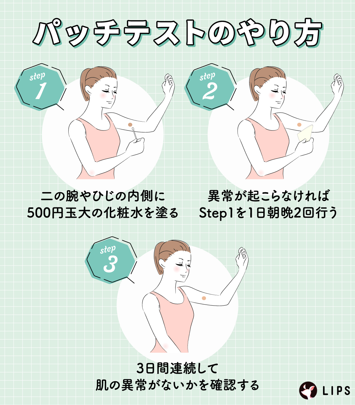 パッチテストのやり方。二の腕やひじの裏側に500円玉大の化粧水を塗り、異常が起こらなければ1日朝晩2回行う。3日間連続して肌の異常がないかを確認する。