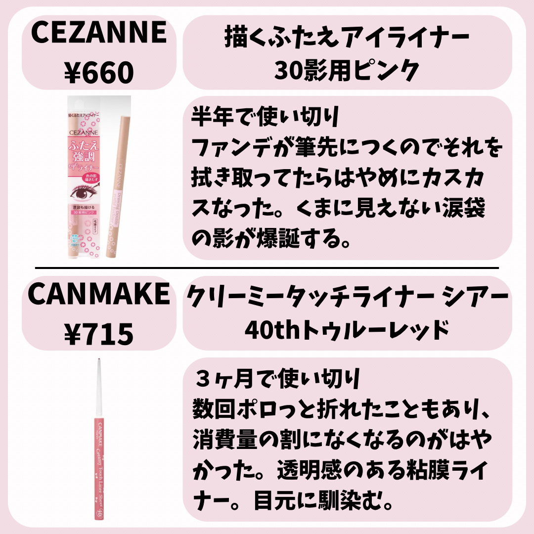 描くふたえアイライナー/CEZANNE/リキッドアイライナーを使ったクチコミ（2枚目）