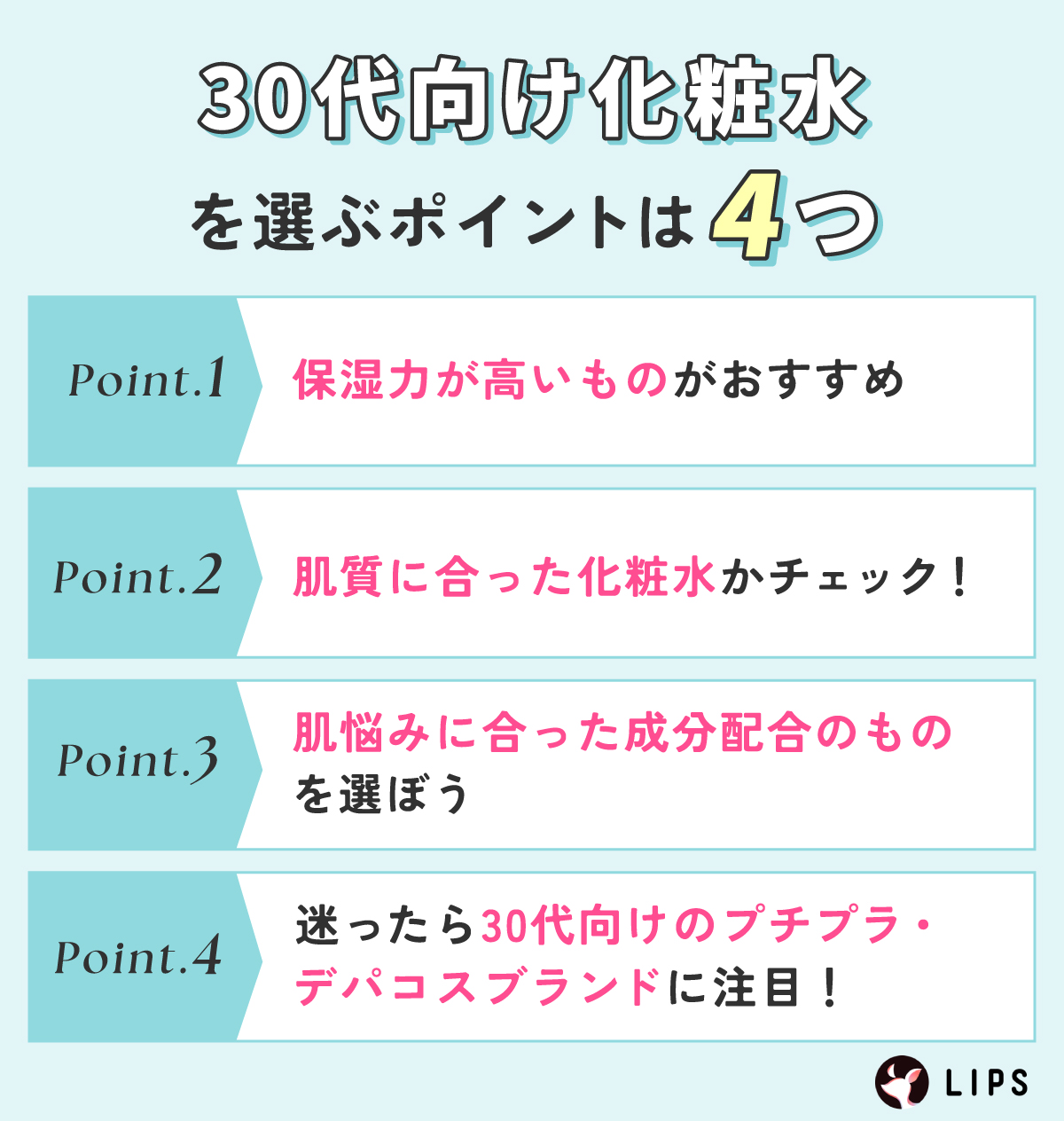 30代向け化粧水を選ぶポイントは4つ。保湿力が高いものがおすすめ。肌質に合った化粧水かチェック！肌悩みに合った成分配合のものを選ぼう。迷ったら30代向けのプチプラ・デパコスブランドに注目！