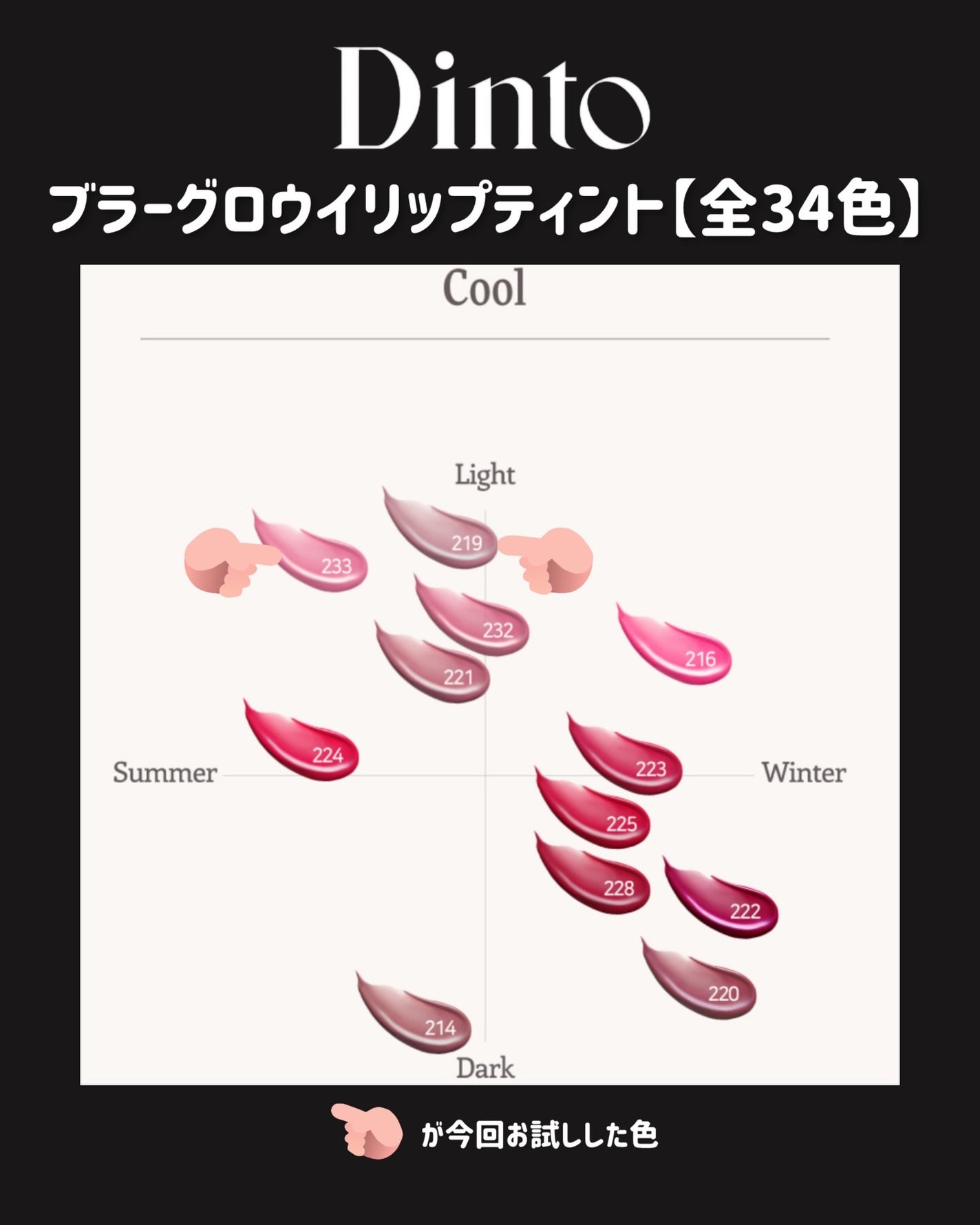 ブラーグロイリップティント/Dinto/リップティントを使ったクチコミ(4枚目)