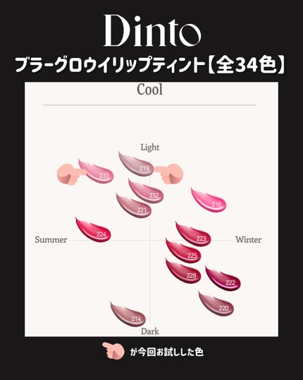 ブラーグロイリップティント/Dinto/リップティントを使ったクチコミ(4枚目)