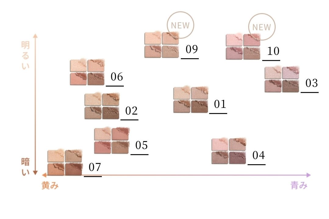 スキンシャドウ デザイニング パレット/DECORTÉ/アイシャドウパレットを使ったクチコミ（3枚目）