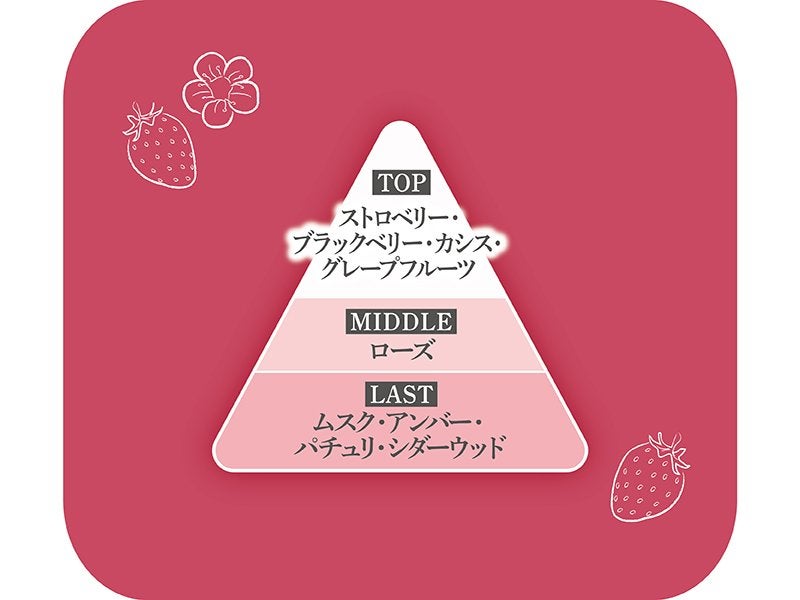 メイクミーハッピー オードトワレ berry bloom/キャンメイク/香水を使ったクチコミ(5枚目)