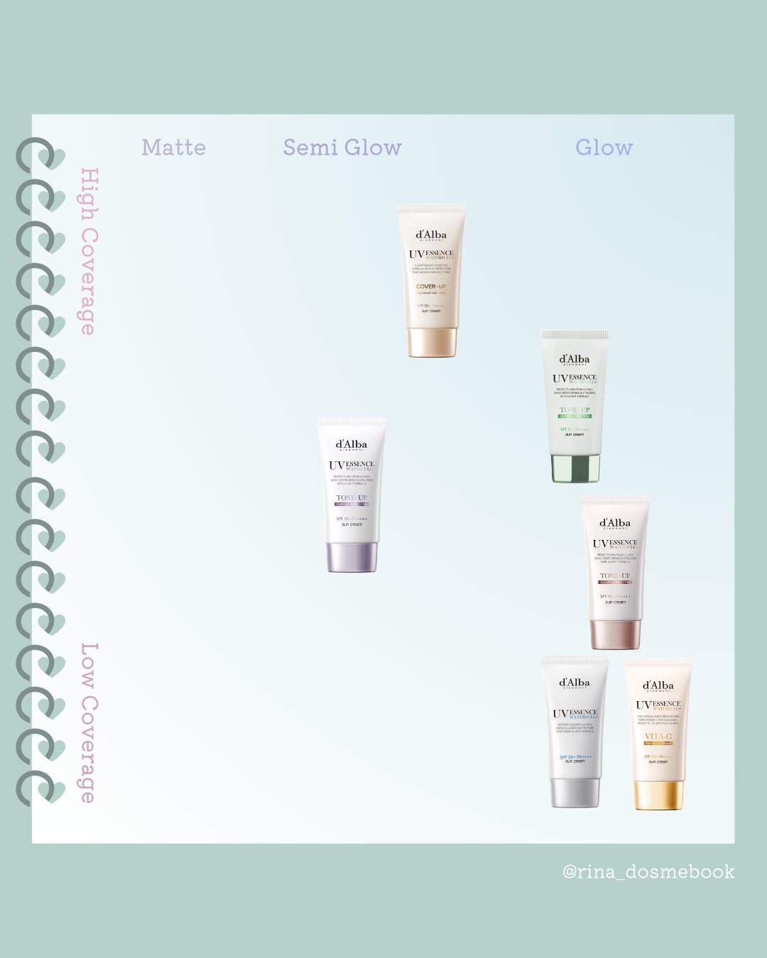 ウォータフルトーンアップサンクリーム/ダルバ/日焼け止めクリームを使ったクチコミ（2枚目）