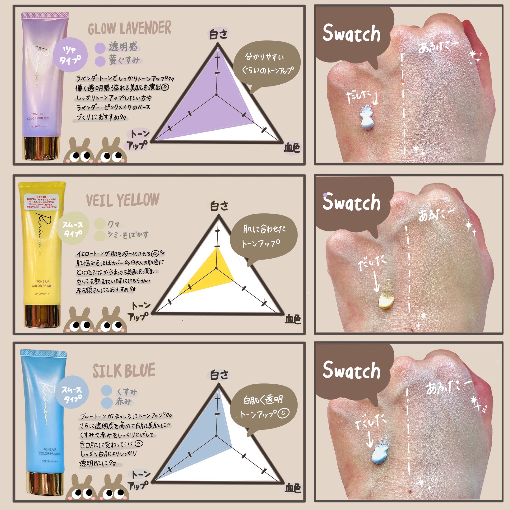 トーンアップカラープライマー /Ririmew/化粧下地を使ったクチコミ（2枚目）