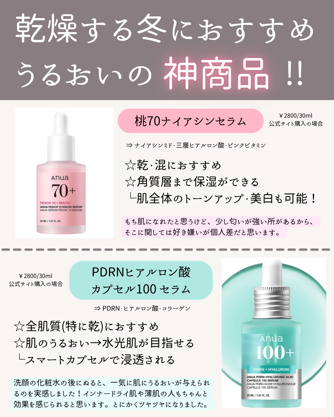 桃70%ナイアシンセラム/Anua/美容液を使ったクチコミ（2枚目）