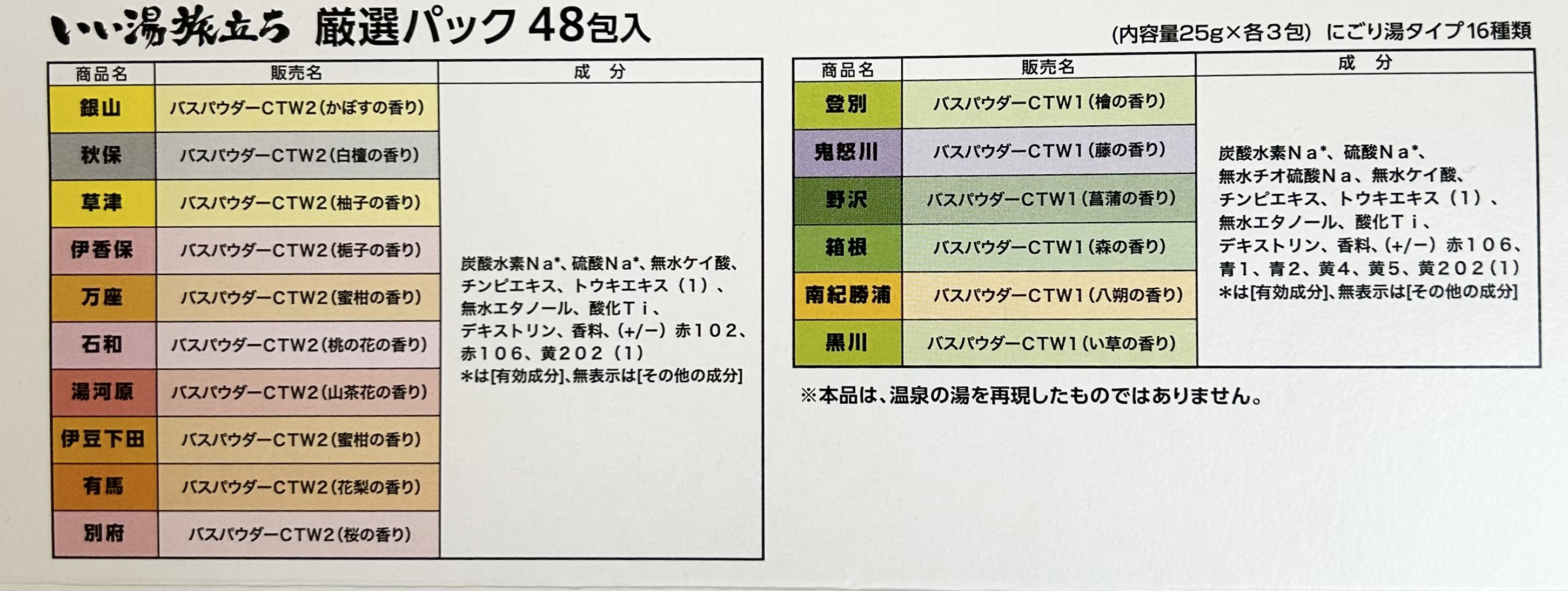 にごり湯の宿/いい湯旅立ち/無機塩系入浴剤を使ったクチコミ（2枚目）