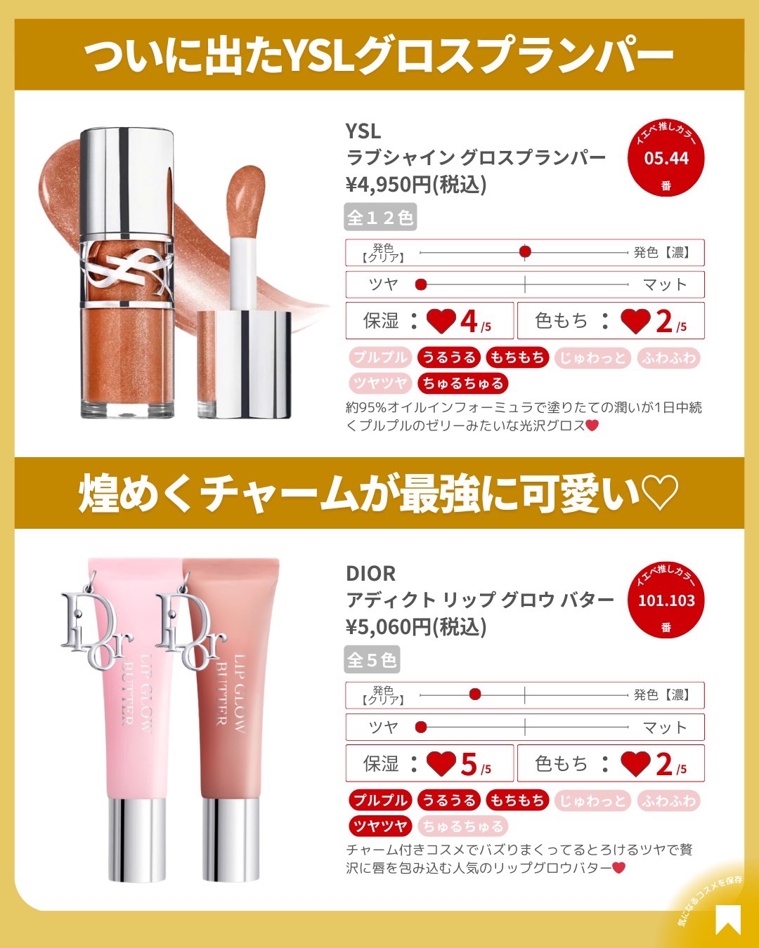 を使ったクチコミ（2枚目）