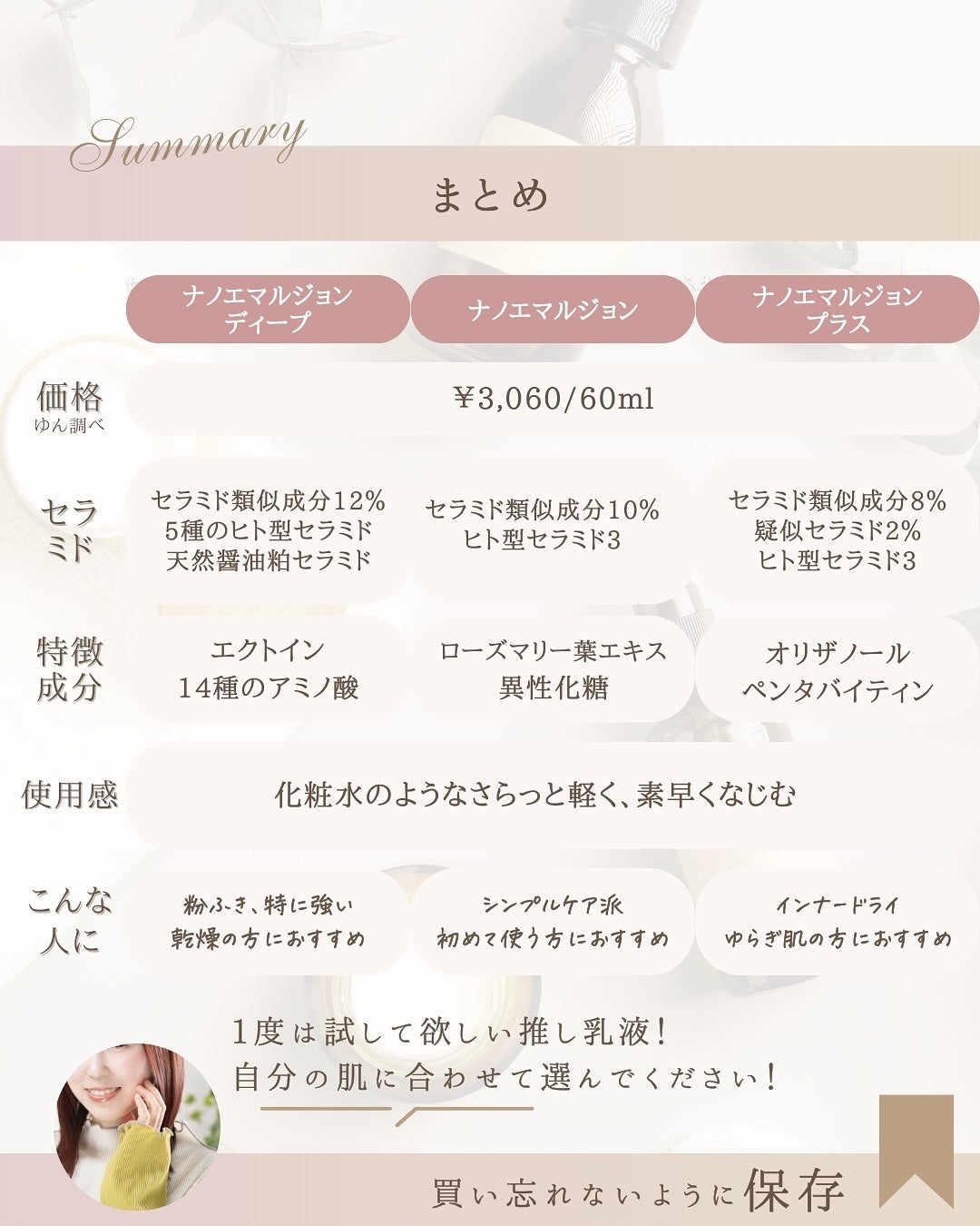 セラミドミルク/TOUT VERT/乳液を使ったクチコミ(10枚目)