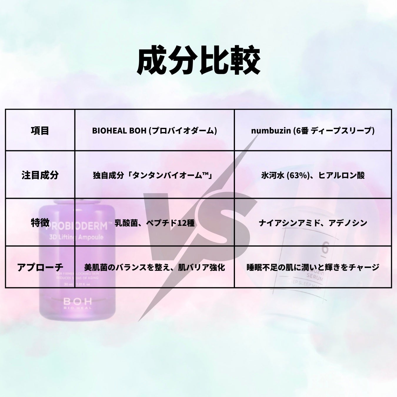 6番 爆睡マスクパックセラム/numbuzin/美容液を使ったクチコミ(2枚目)