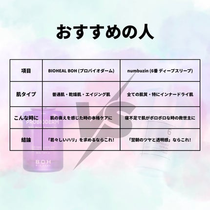6番 爆睡マスクパックセラム/numbuzin/美容液を使ったクチコミ(5枚目)