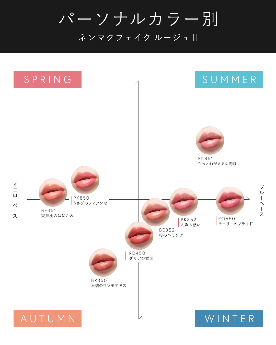 ⌇ 欲しい！と思ったら〖💄〗の絵文字で教えてね💭 ⌇

╭━━━━━━━╮
　2月16日発売📢
╰━━━ｖ━━━╯

ネンマクフェイク ルージュ II（全8色）
色ツヤ、密着。むっちり感まで偽装する進化形ネンマクフェイク ルージュ。
