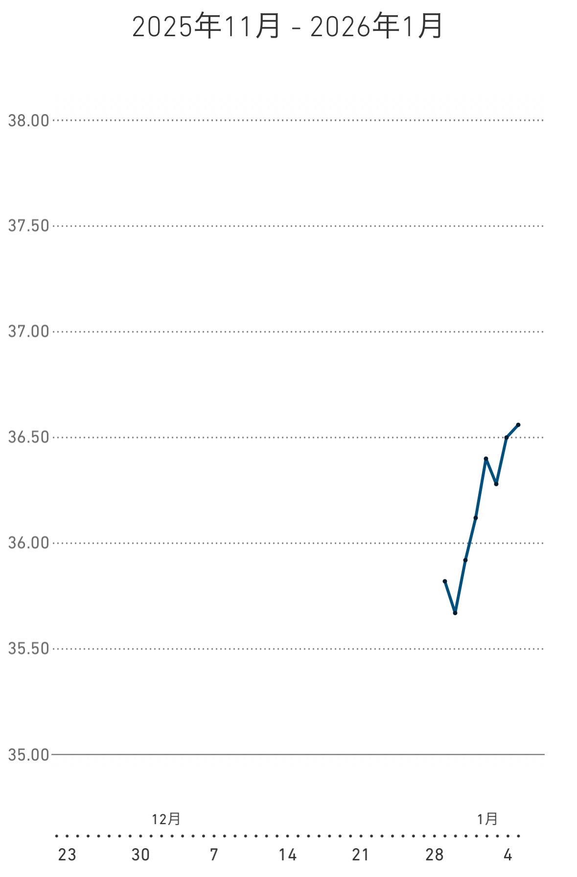 婦人用電子体温計 MC-652LC/オムロン/その他を使ったクチコミ（2枚目）