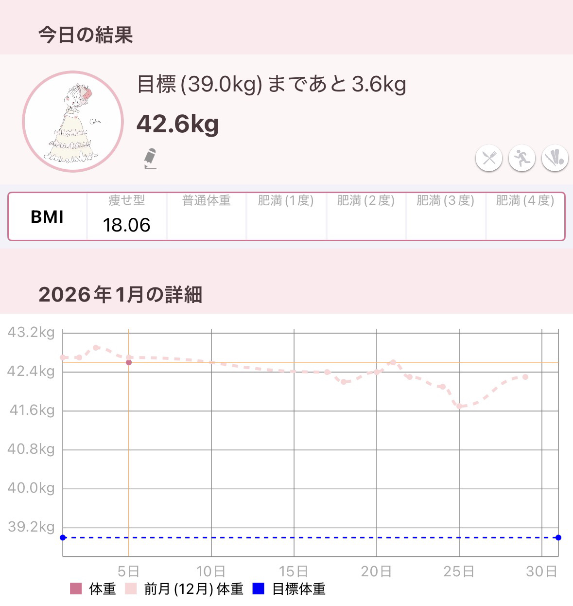 体重記録✍️🤍


#ダイエット #垢抜け #垢抜ける方法 #Myあか抜け記録 