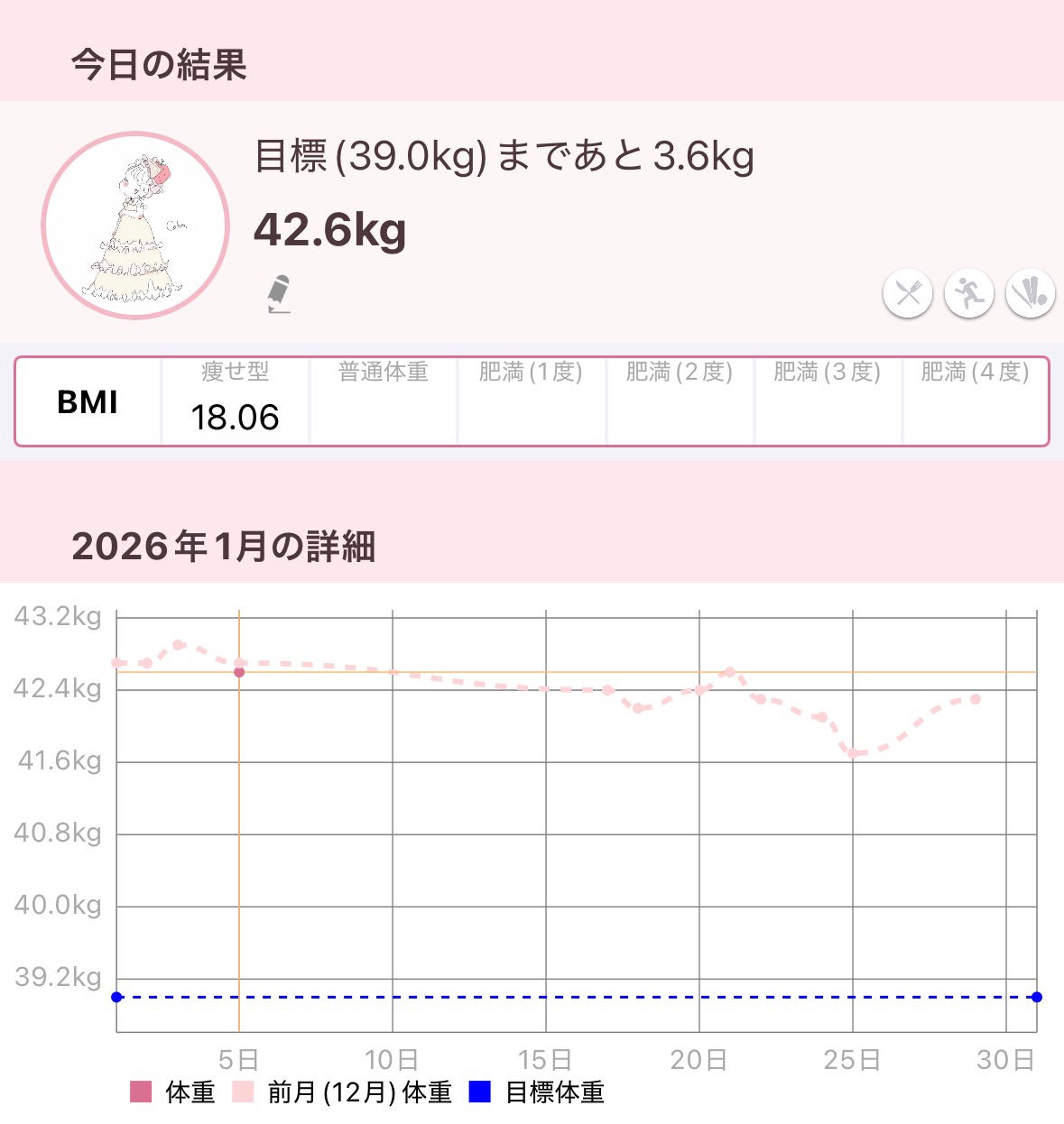 ã¹ããð on LIPS ãäœéèšé²âïžð€#ãã€ãšãã#墿ã#墿ããæ¹æ³#Myããæã..ãïŒ1æç®ïŒ