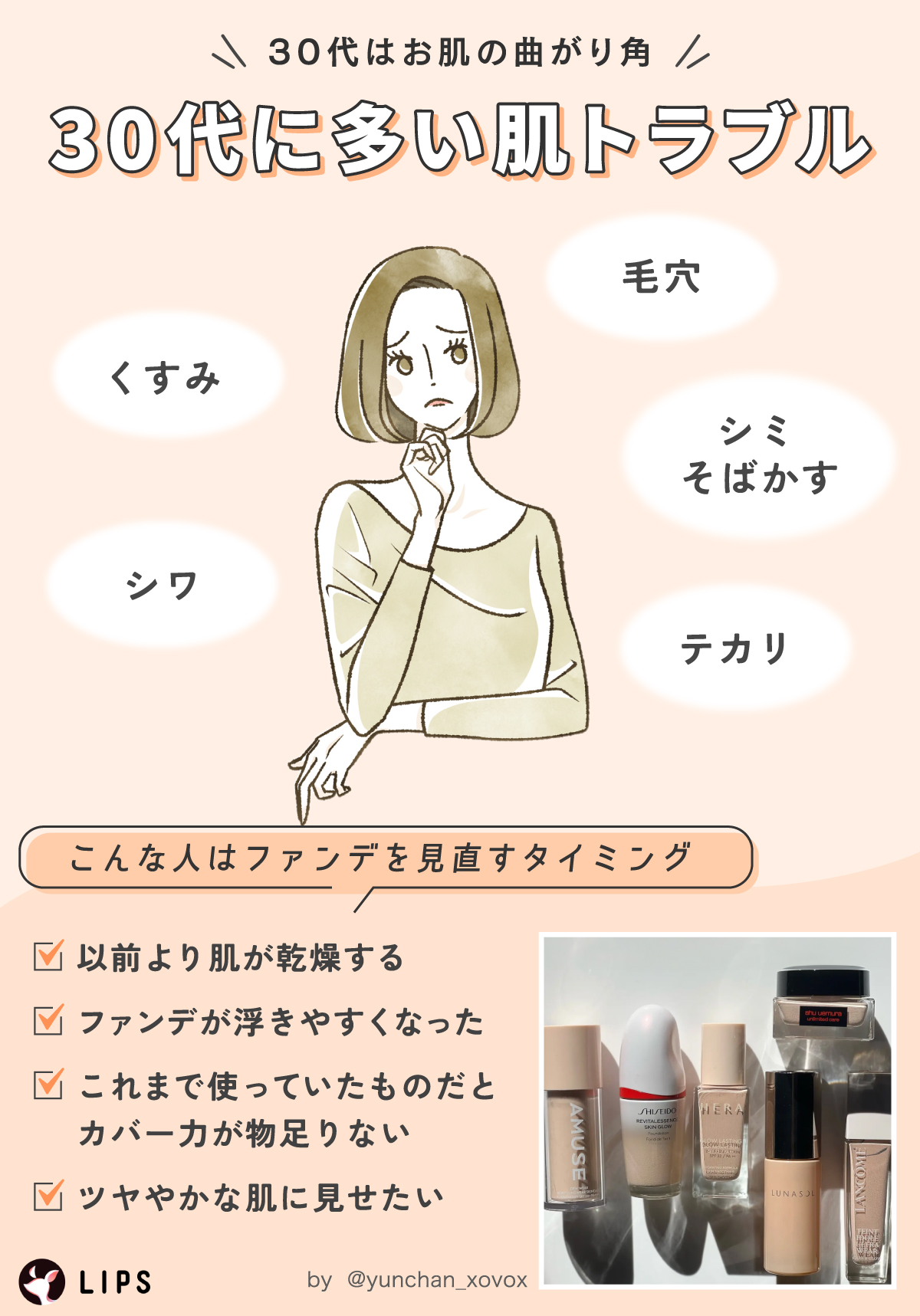 30代はお肌の曲がり角。30代に多い肌トラブルは毛穴・くすみ・シワ・シミそばかす・テカリです。以前より肌が乾燥する・ファンデが浮きやすくなった・これまで使っていたものだとカバー力が物足りない・ツヤやかな肌に見せたい人はファンデを見直すタイミング。