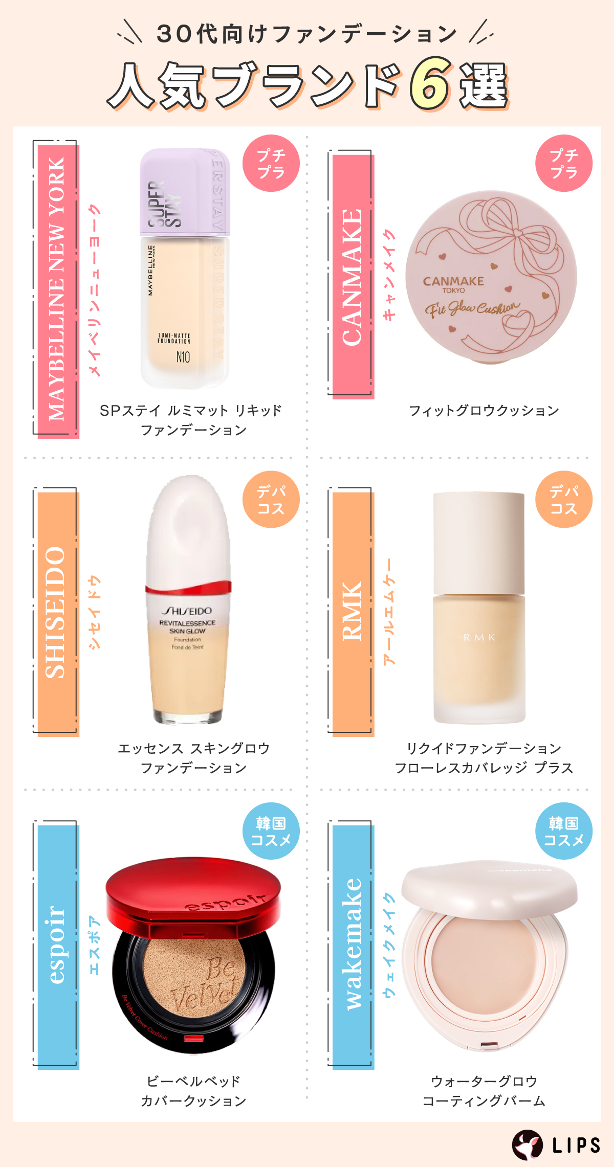 30代向けファンデーション人気ブランド6選。プチプラはMAYBELLINE NEW YORK（メイベリン　ニューヨーク）SPステイ ルミマット リキッド ファンデーション・CANMAKE（キャンメイク）フィットグロウクッション。デパコスはSHISEIDO（シセイドウ）エッセンス スキングロウ ファンデーション・RMK（アールエムケー）リクイドファンデーション フローレスカバレッジ プラス。韓国コスメはespoir（エスポア）ビーベルベット カバークッション・wakemake（ウェイクメイク）ウォーターグロウコーティングバーム。