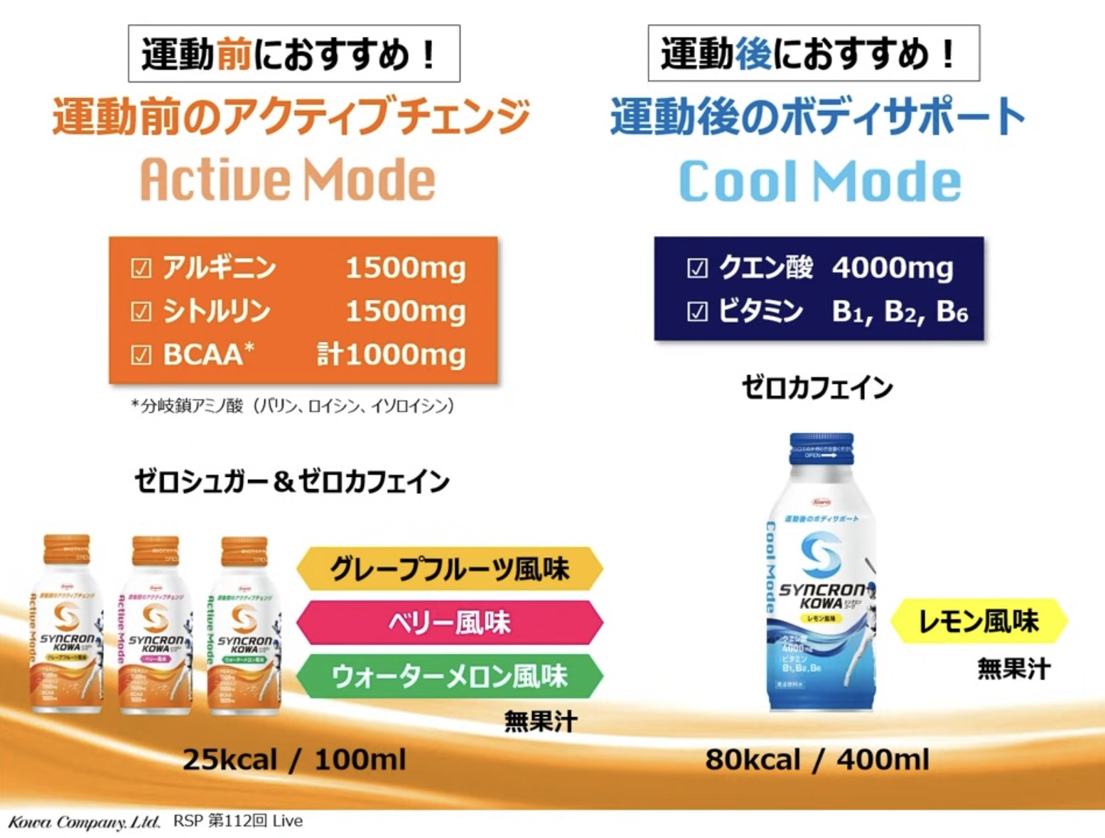 シンクロンコーワ アクティブモード/興和/その他ドリンクを使ったクチコミ（2枚目）