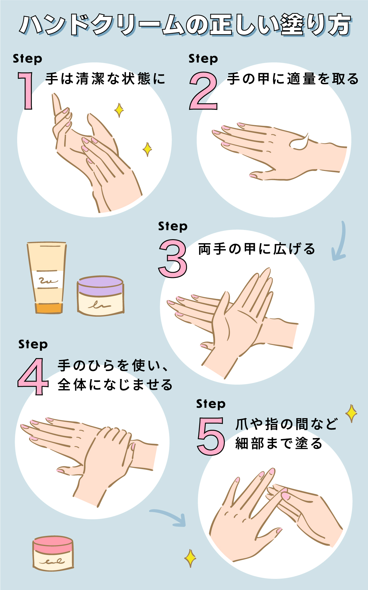ハンドクリームの塗り方
