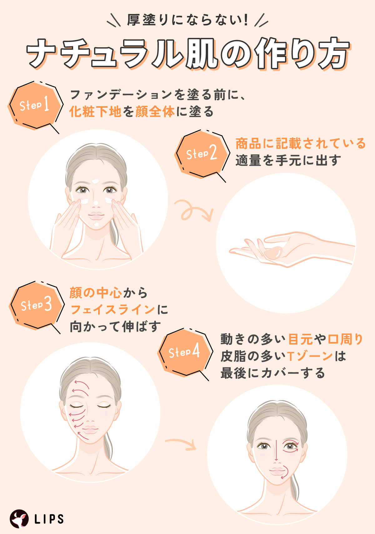 厚塗りにならない！ナチュラル肌の作り方。ファンデーションを塗る前に、化粧下地を顔全体に塗る。商品に記載されている適量を手元に出す。顔の中心からフェイスラインに向かって伸ばし動きの多い目元や口周り皮脂の多いTゾーンは最後にカバーする。