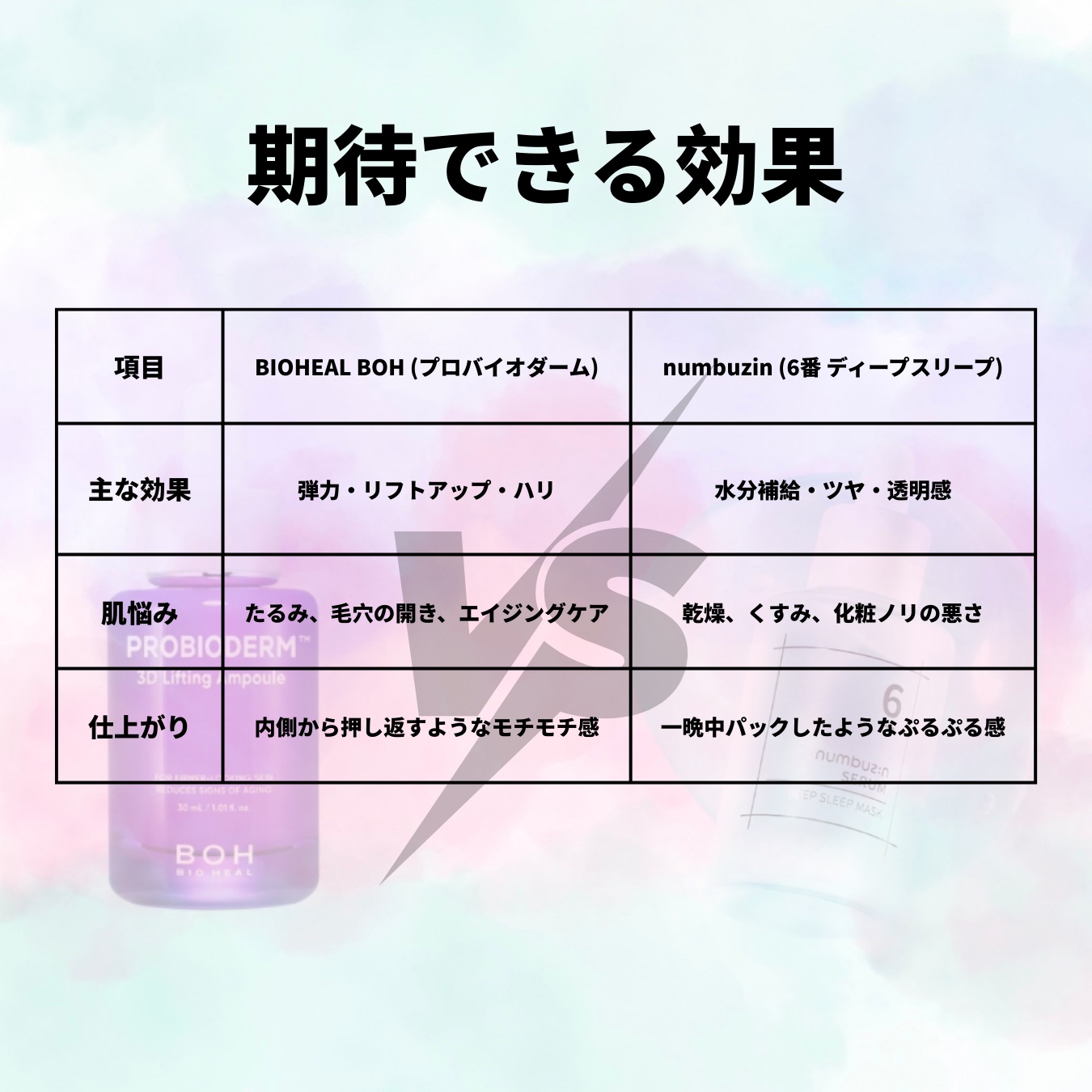 6番  爆睡マスクパックセラム/numbuzin/美容液を使ったクチコミ（3枚目）