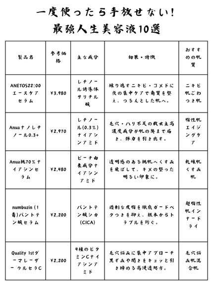 センテラ アンプル/SKIN1004/美容液を使ったクチコミ(2枚目)