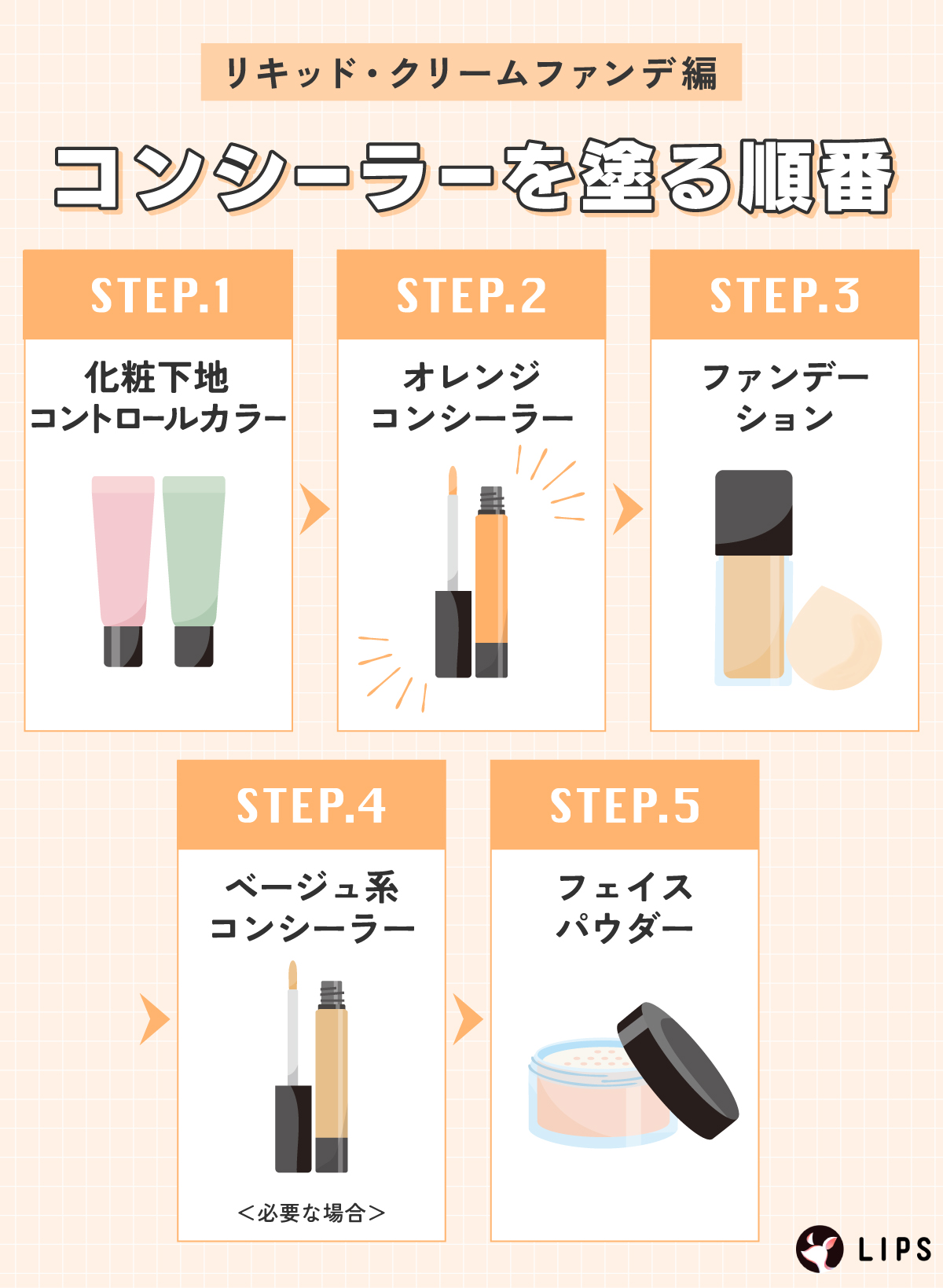 【リキッド・クリームファンデ編】コンシーラーを塗る順番。化粧下地・コントロールカラー・オレンジコンシーラー・ファンデーション・ベージュ系コンシーラー・フェイスパウダー。