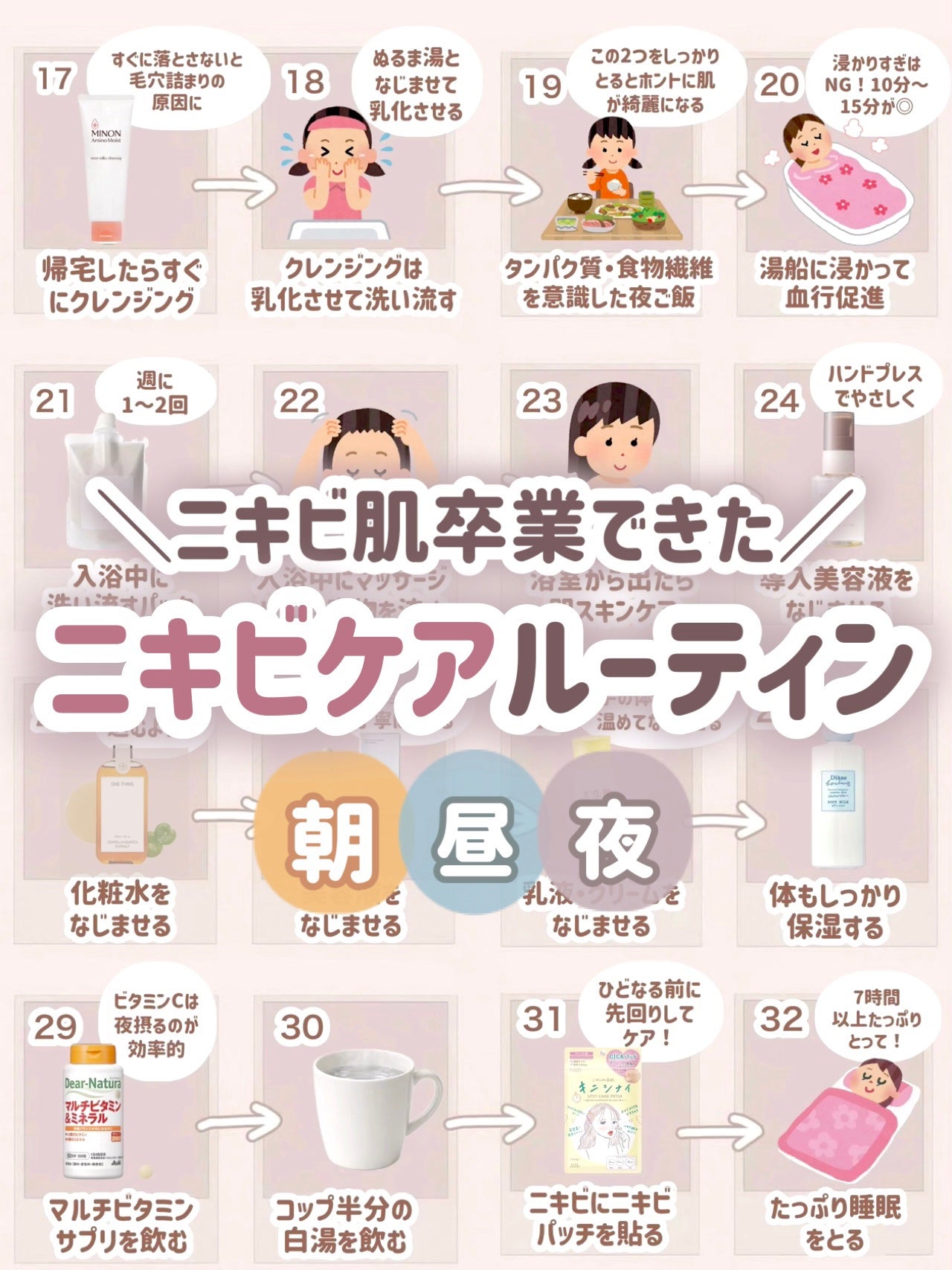 DHC マルチビタミン/DHC/美容サプリメントを使ったクチコミ(1枚目)