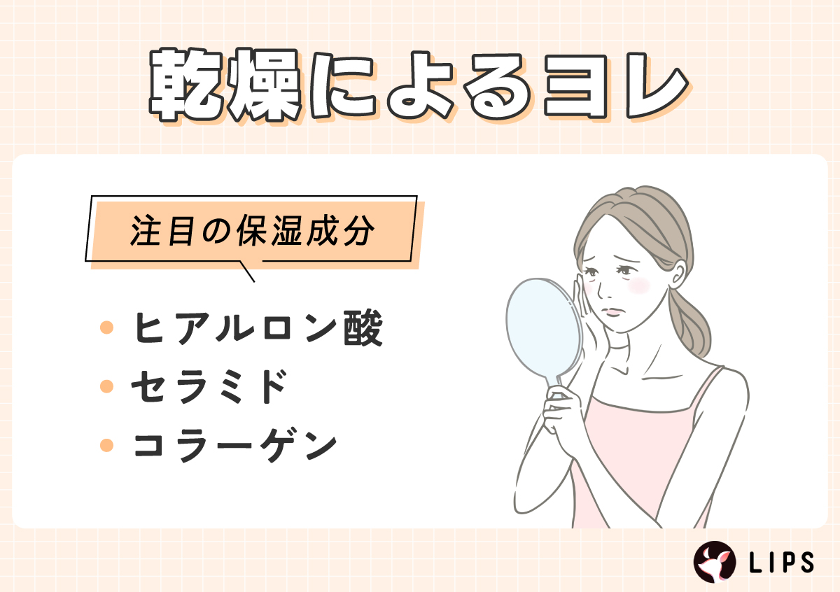 乾燥によるヨレにはヒアルロン酸・セラミド・コラーゲンなどの保湿成分配合のものがおすすめ。