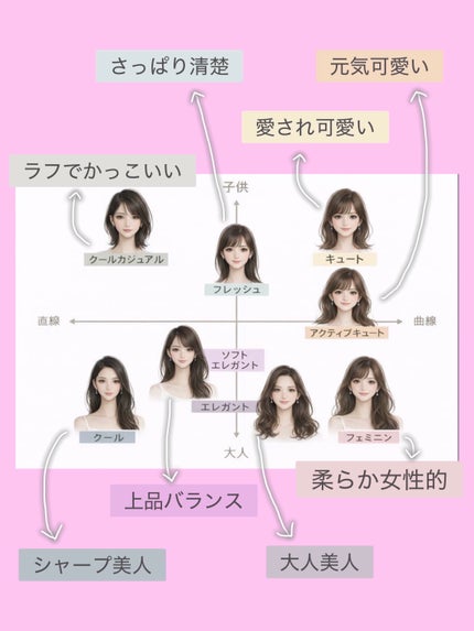 RAN♡ on LIPS 「垢抜ける!!〜顔タイプ診断✨🙂💕〜自分の顔タイプを知って、似合..」(10枚目)