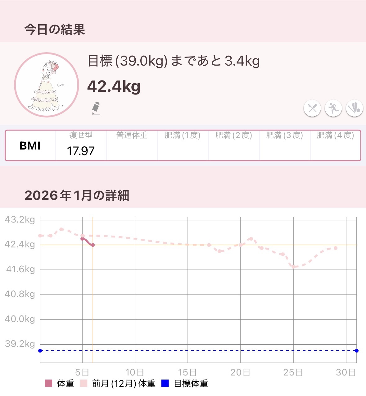 体重記録✍️💕


#朝のメイク前ルーティン #ダイエット #垢抜け 
