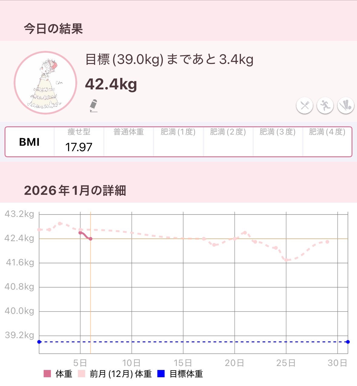 べり〜🍓 on LIPS 「体重記録✍️💕#朝のメイク前ルーティン#ダイエット#垢抜け..」(1枚目)