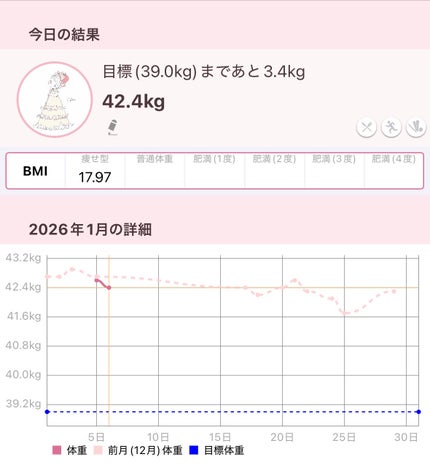 べり〜🍓 on LIPS 「体重記録✍️💕#朝のメイク前ルーティン#ダイエット#垢抜け..」(1枚目)