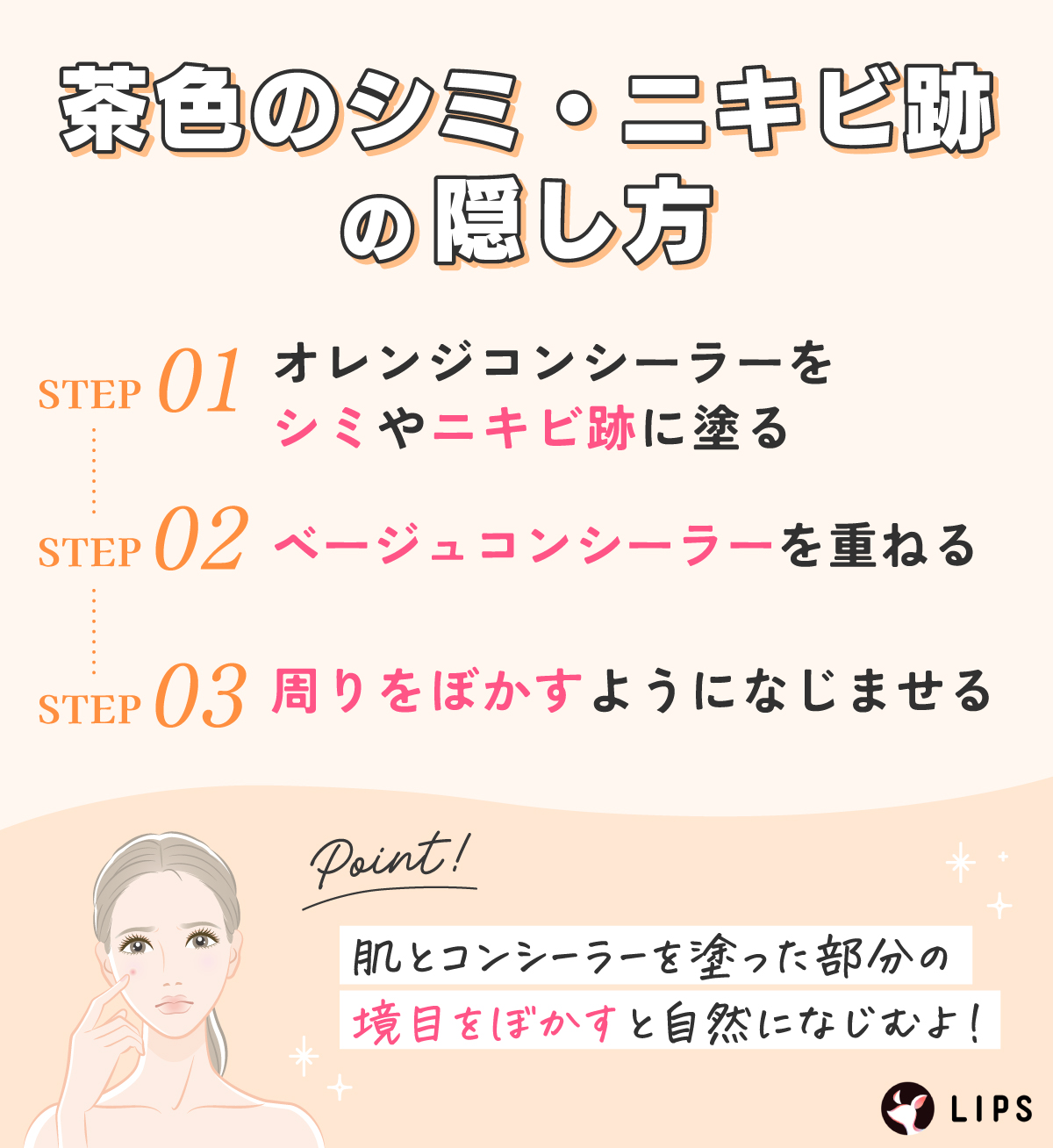 茶色のシミ・ニキビ跡の隠し方。オレンジコンシーラーをシミやニキビ跡に塗る。ベージュコンシーラーを重ねる。周りをぼかすようになじませる。肌とコンシーラーを塗った部分の境目をぼかすと自然になじむよ！