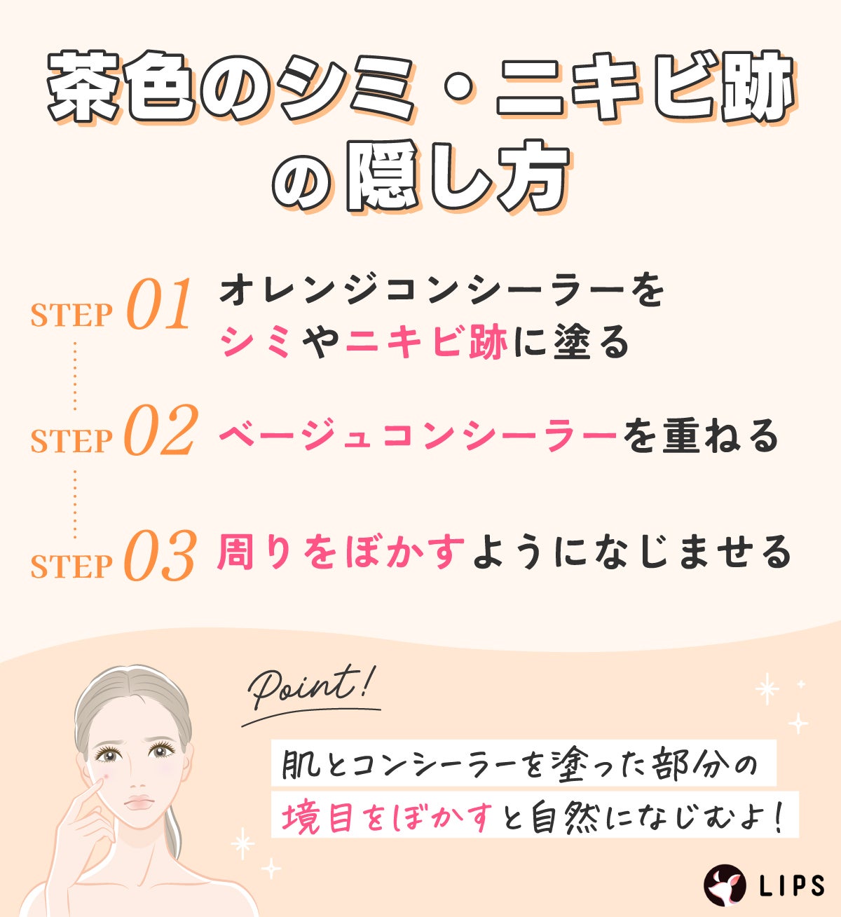 茶色のシミ・ニキビ跡の隠し方。オレンジコンシーラーをシミやニキビ跡に塗る。ベージュコンシーラーを重ねる。周りをぼかすようになじませる。肌とコンシーラーを塗った部分の境目をぼかすと自然になじむよ!