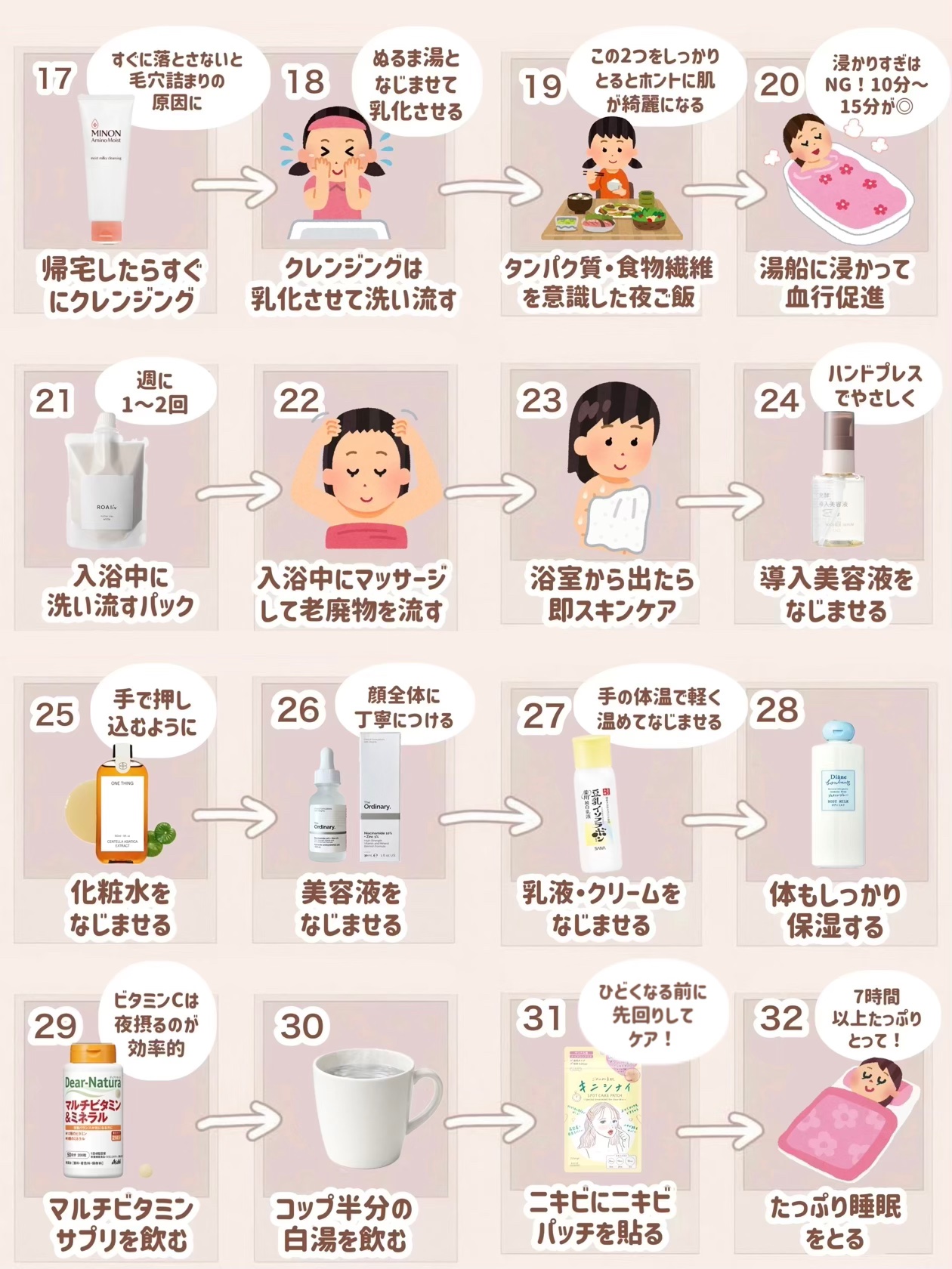 DHC マルチビタミン/DHC/美容サプリメントを使ったクチコミ（3枚目）