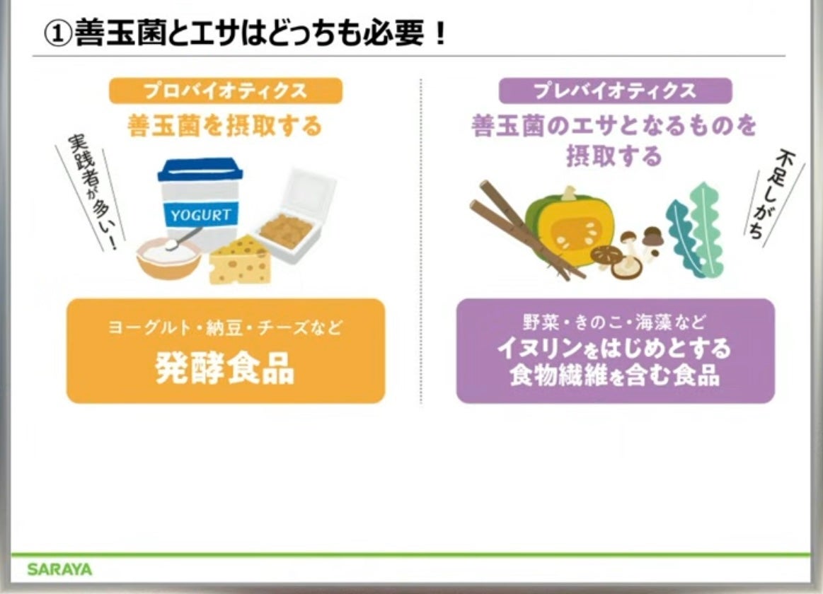 ラカント フローラビオ/ラカント/食品を使ったクチコミ(1枚目)