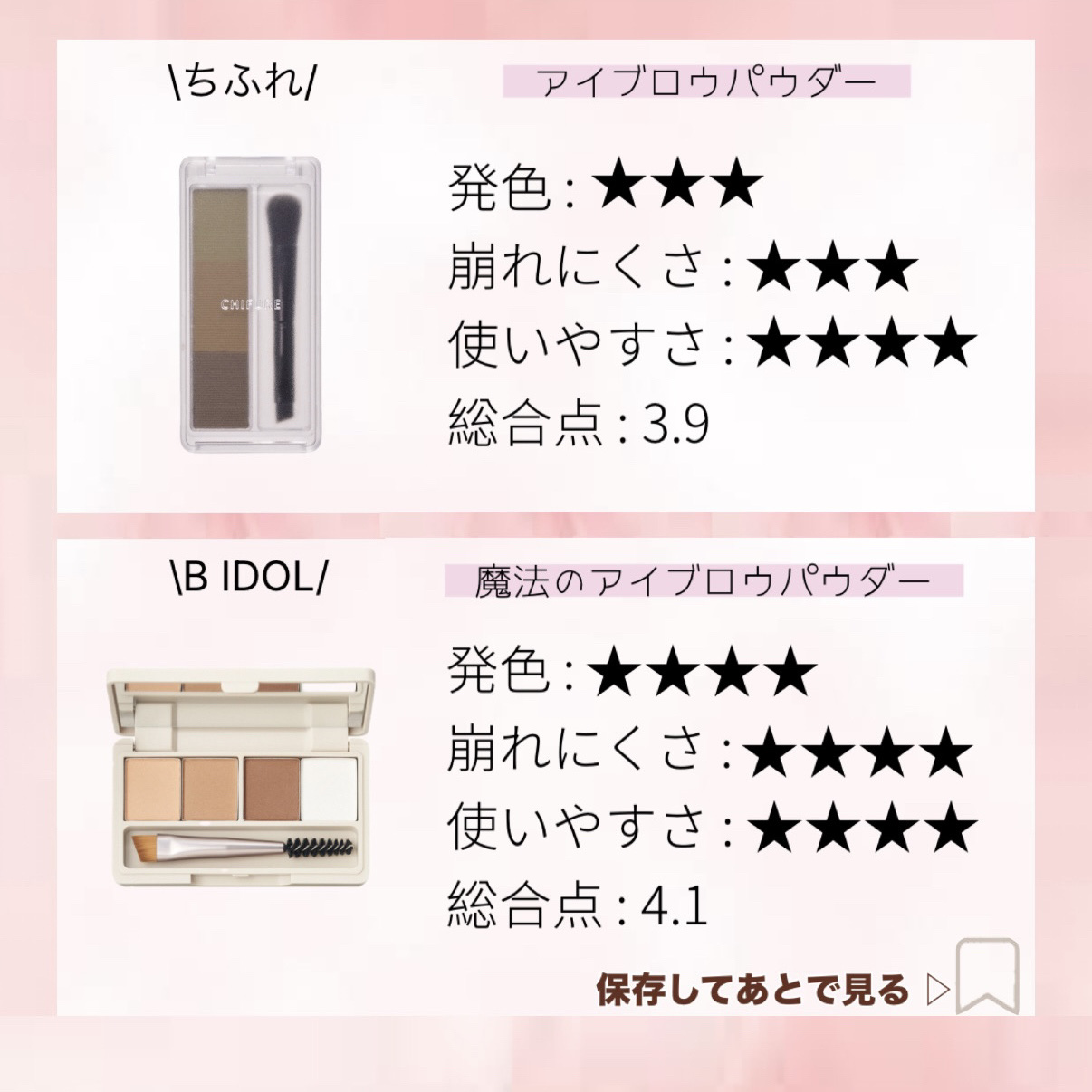 アイブロー パウダー/ちふれ/パウダーアイブロウを使ったクチコミ（3枚目）