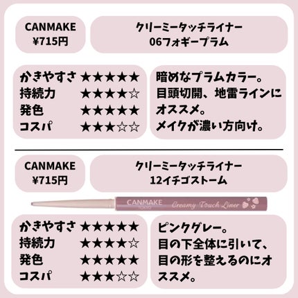 クリーミータッチライナー/キャンメイク/ジェルアイライナーを使ったクチコミ(4枚目)