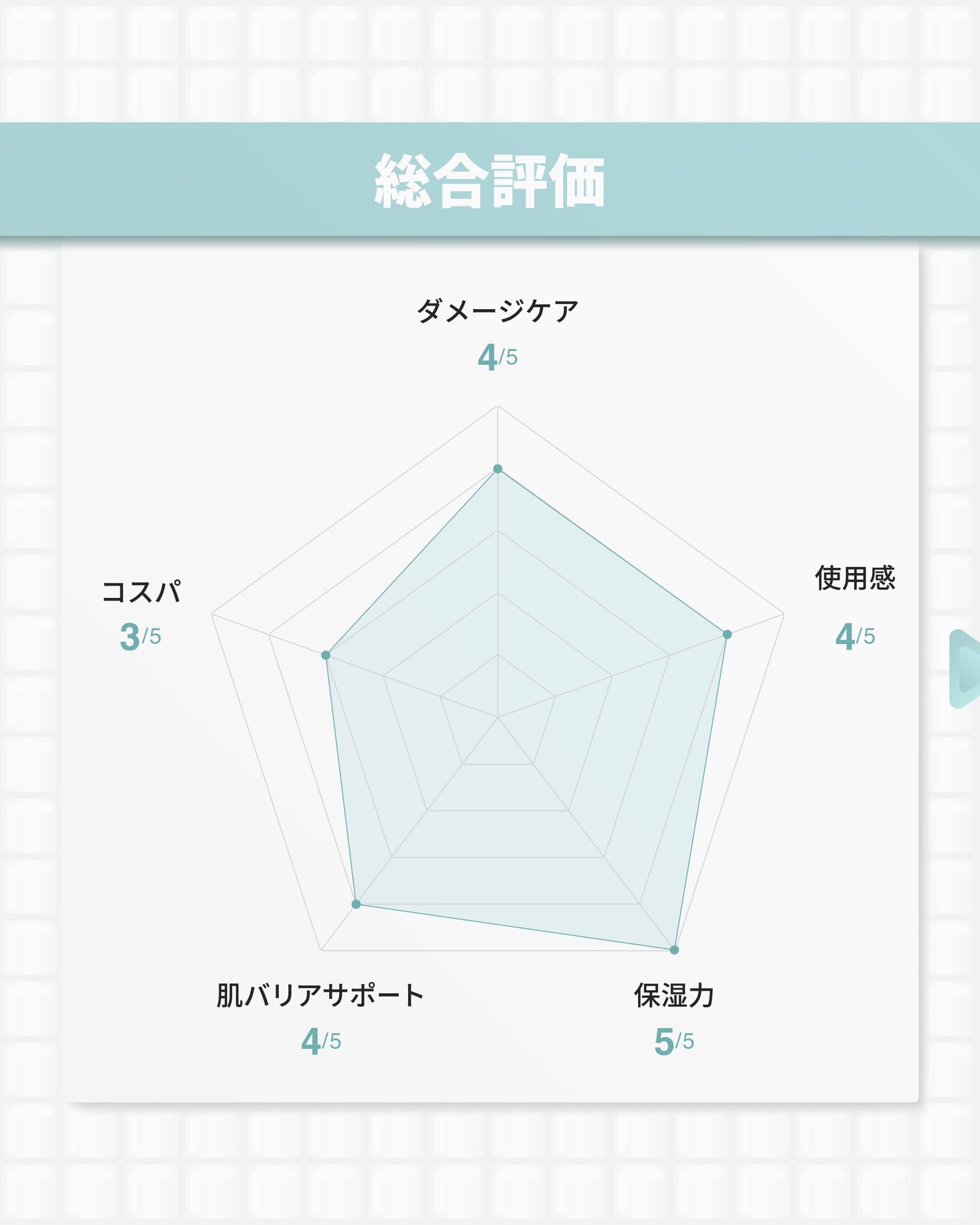 キールズ Rクリーム UFC/Kiehl's/フェイスクリームを使ったクチコミ(9枚目)