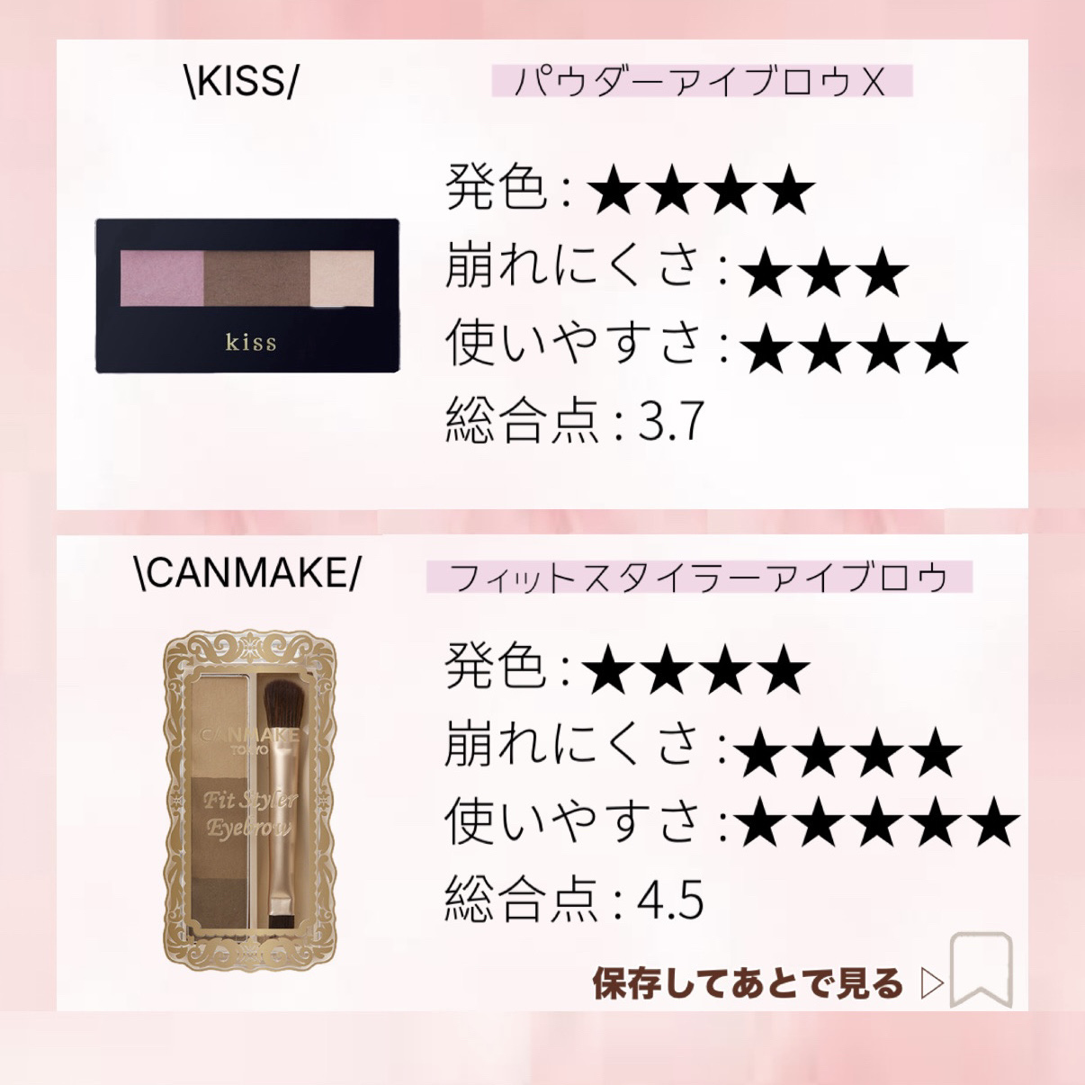 アイブロー パウダー/ちふれ/パウダーアイブロウを使ったクチコミ（2枚目）