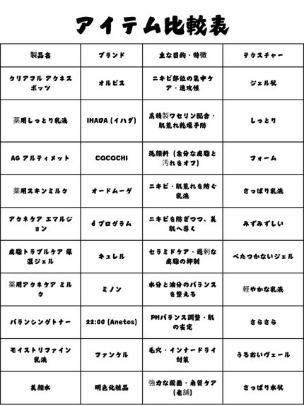皮脂トラブルケア 保湿ジェル/キュレル/化粧水を使ったクチコミ(2枚目)