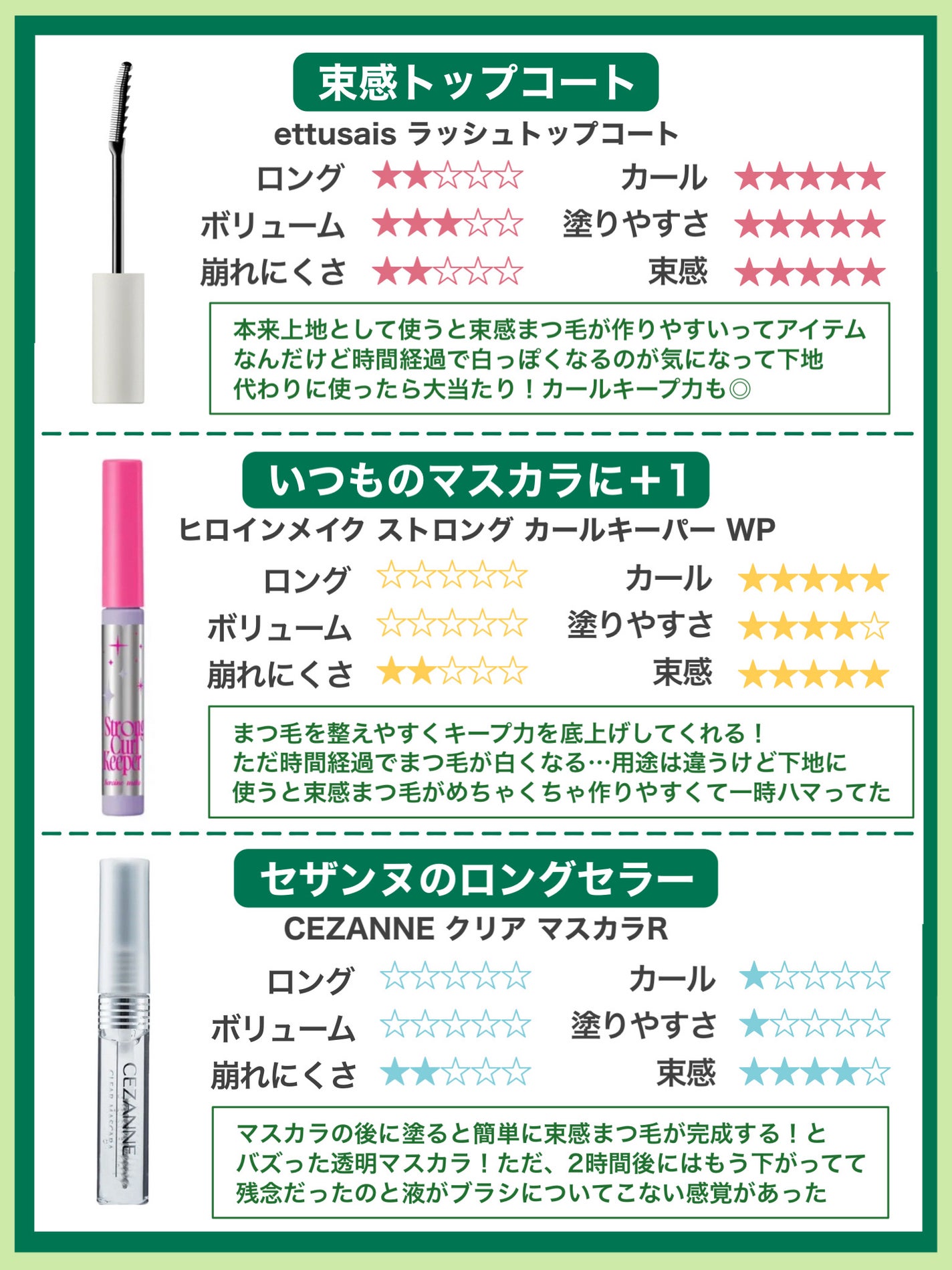 クリア マスカラR/CEZANNE/マスカラ下地を使ったクチコミ(3枚目)