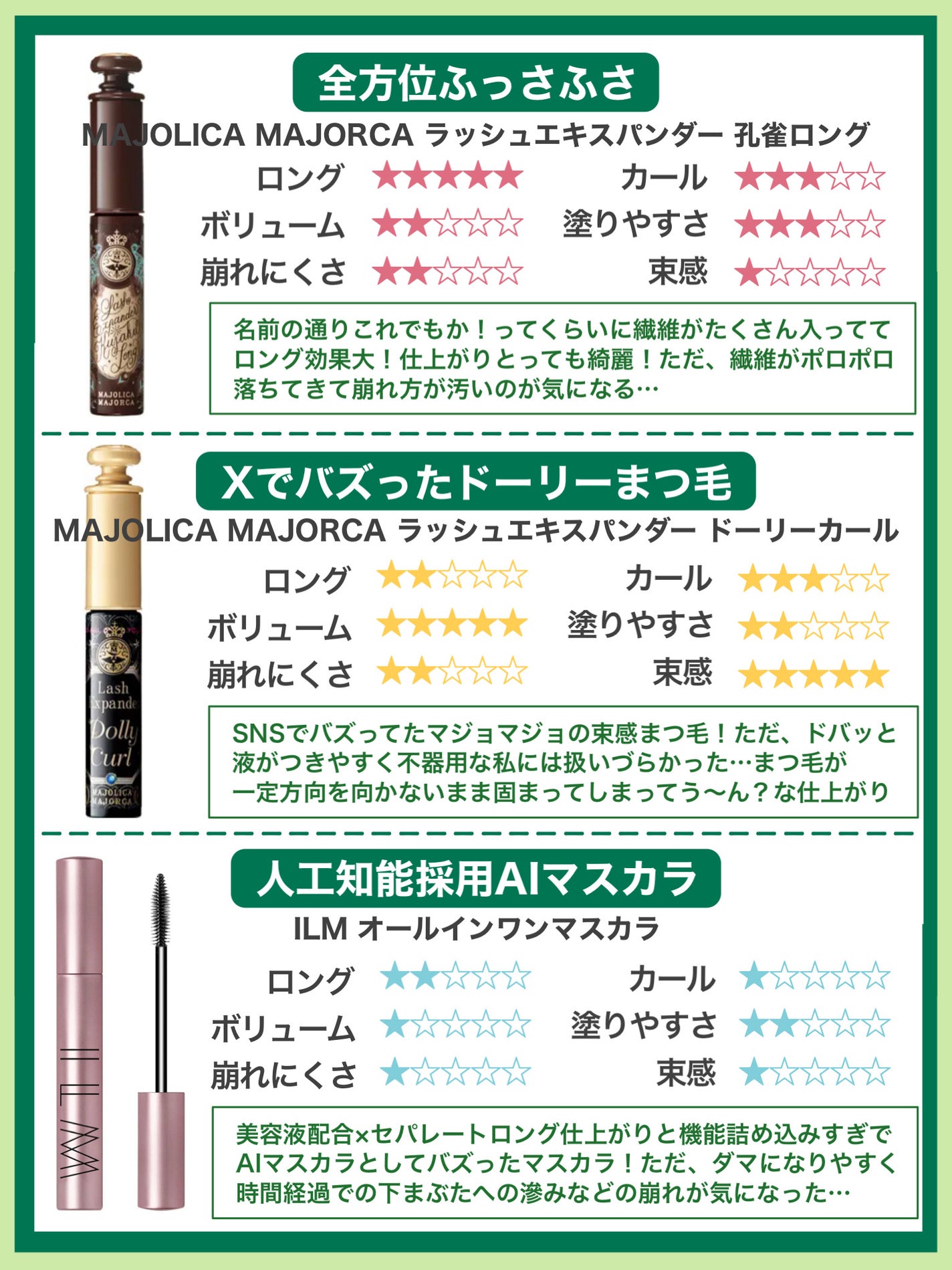 クリア マスカラR/CEZANNE/マスカラ下地を使ったクチコミ(7枚目)