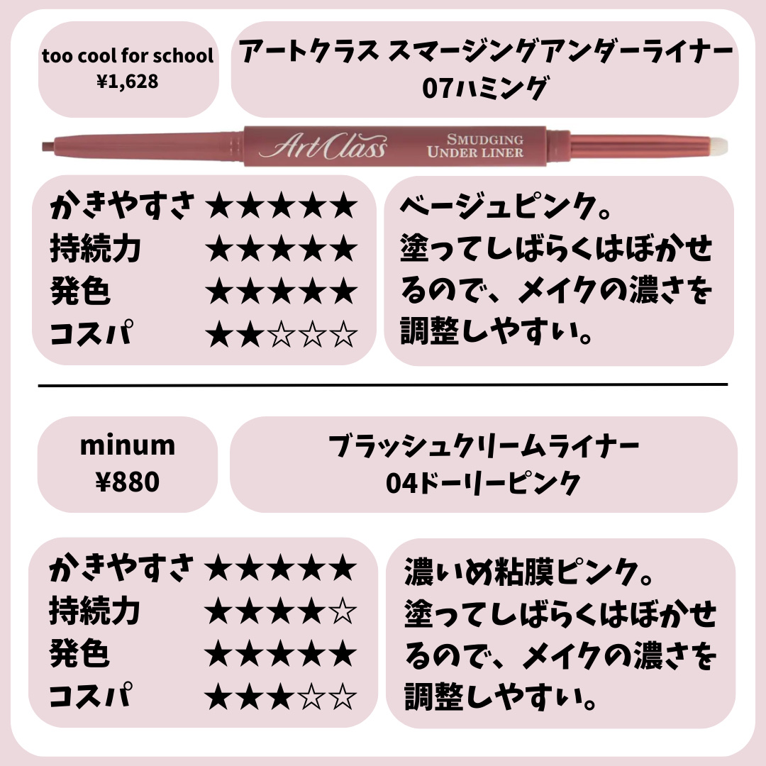 クリーミータッチライナー/キャンメイク/ジェルアイライナーを使ったクチコミ（3枚目）