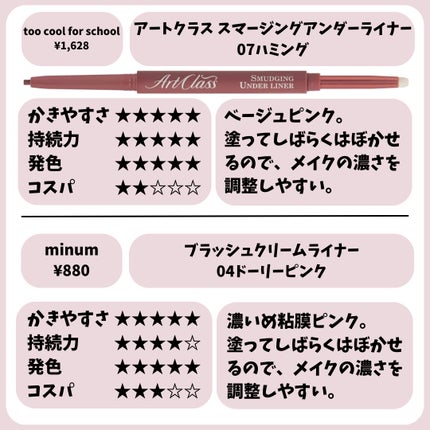 クリーミータッチライナー/キャンメイク/ジェルアイライナーを使ったクチコミ(3枚目)