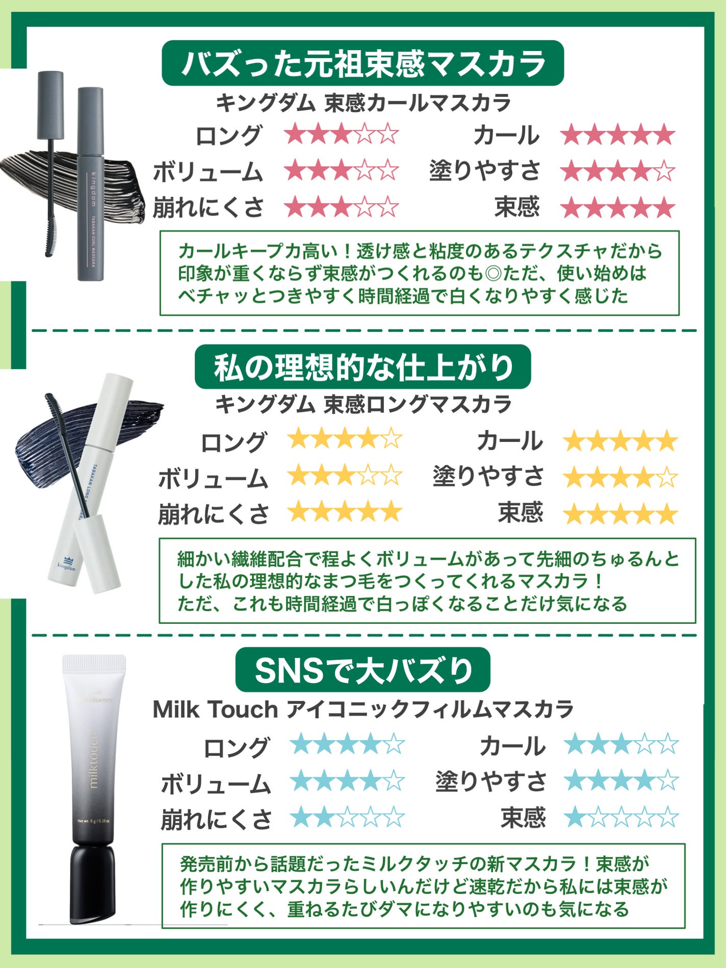 クリア マスカラR/CEZANNE/マスカラ下地を使ったクチコミ(4枚目)